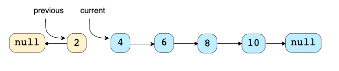 Linked List 1