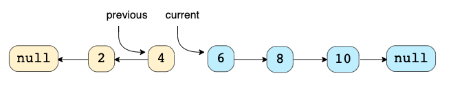 Linked List 1