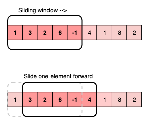 Sliding Window Pattern