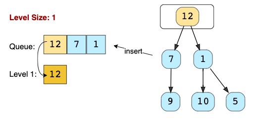 Binary Tree Breadth-First Search