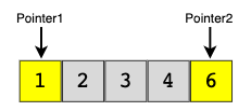 Two Pointers Pattern