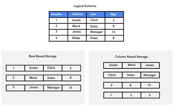 Column Schema